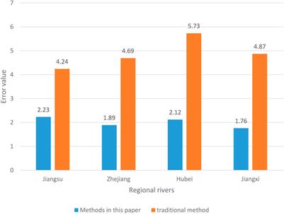 Decision-making model of sustainable ecological environment management based on enterprise environmental management under a low-carbon economy
